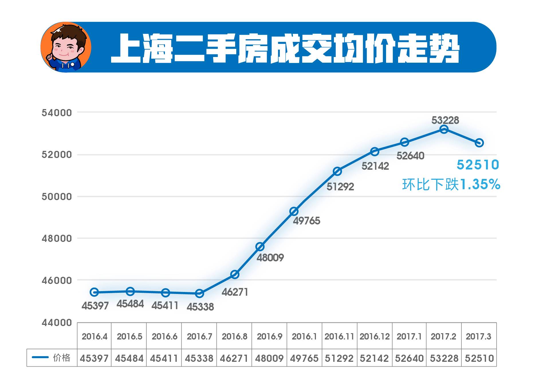 上海房价最新动态，市场趋势分析、下跌原因及未来展望