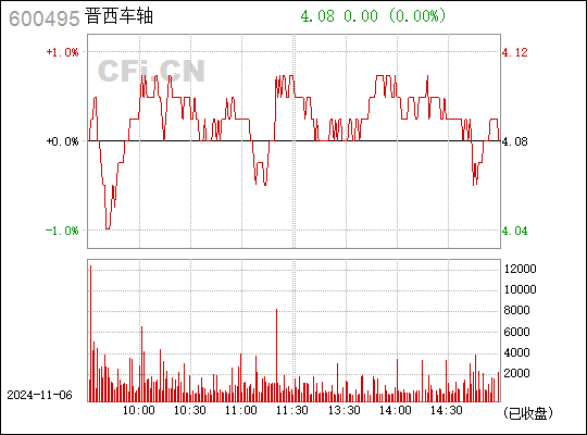 晋西车轴股票最新消息全面解读