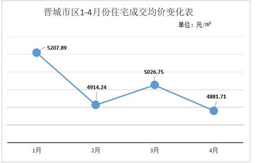 晋城限价房最新动态，政策调整与市场反应