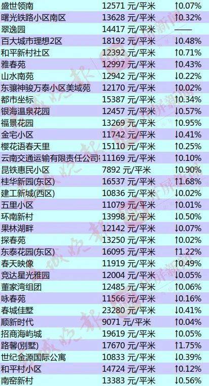 电子产品 第113页