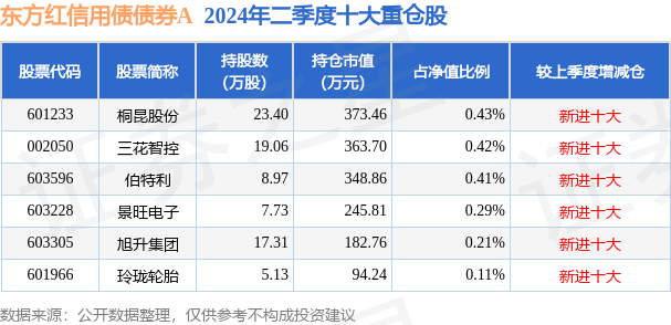 东方红八号基金最新净值报告发布