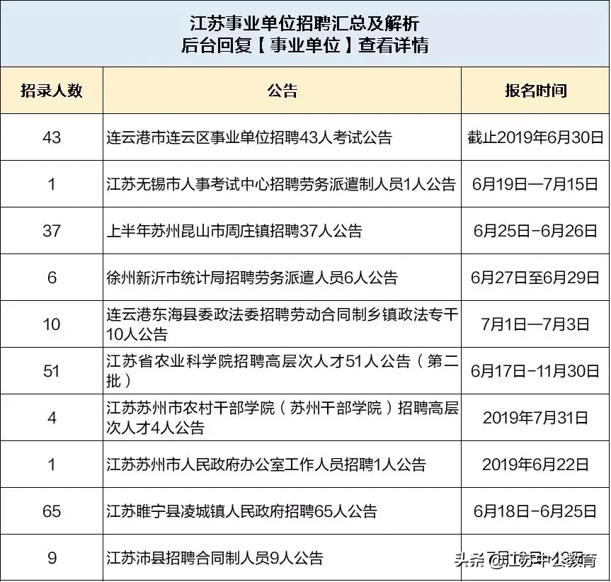 江苏最新事业单位招聘动态概览