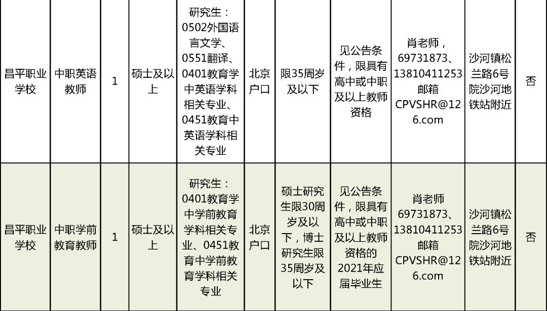 昆明星耀医院招聘动态与职业发展前景探讨