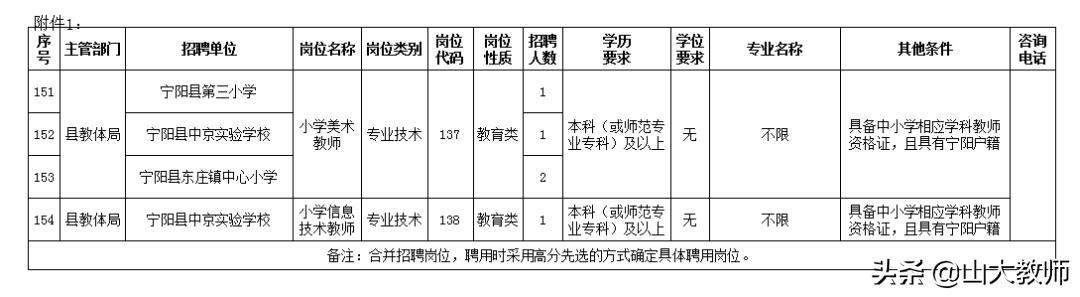 宁阳县城最新招工信息概览