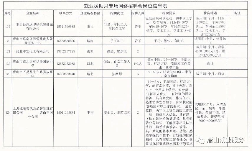 唐海县城最新招聘信息汇总