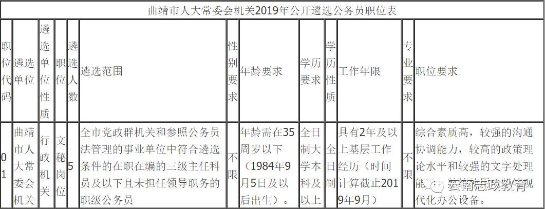 宣威市干部最新任命，城市发展新篇章开启