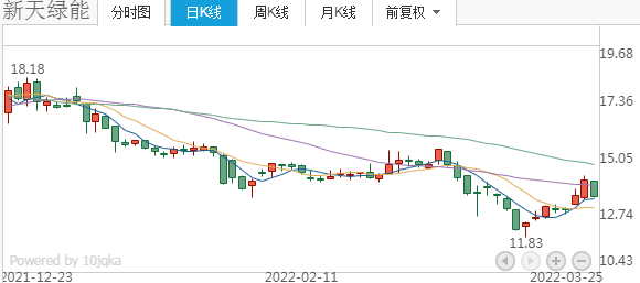 京城股份股票最新消息全面解读