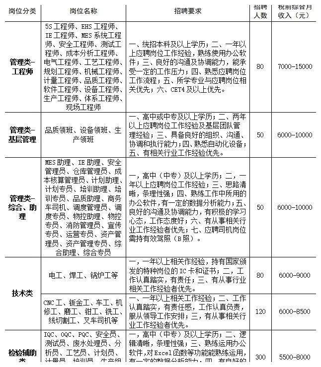 济南普工最新招聘信息及相关探讨热议