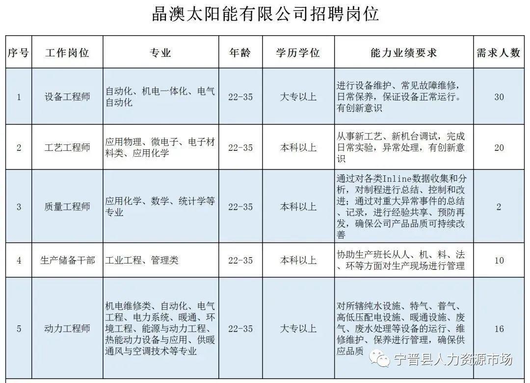 宁晋晶澳最新招工信息详解