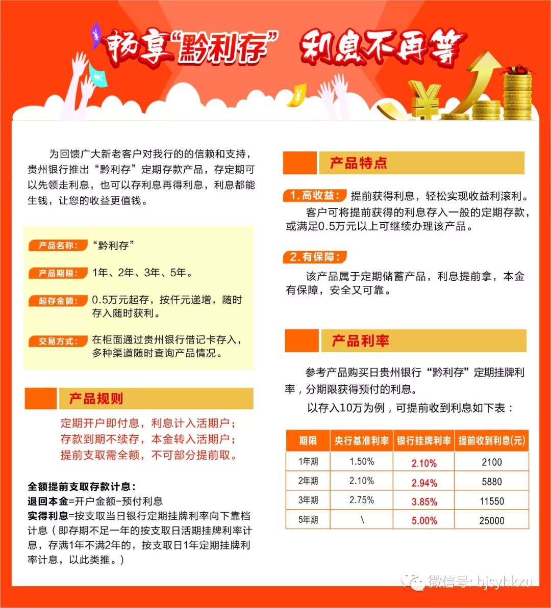 贵州银行最新理财产品全面解析