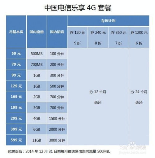 数码C套餐最新节目表全览