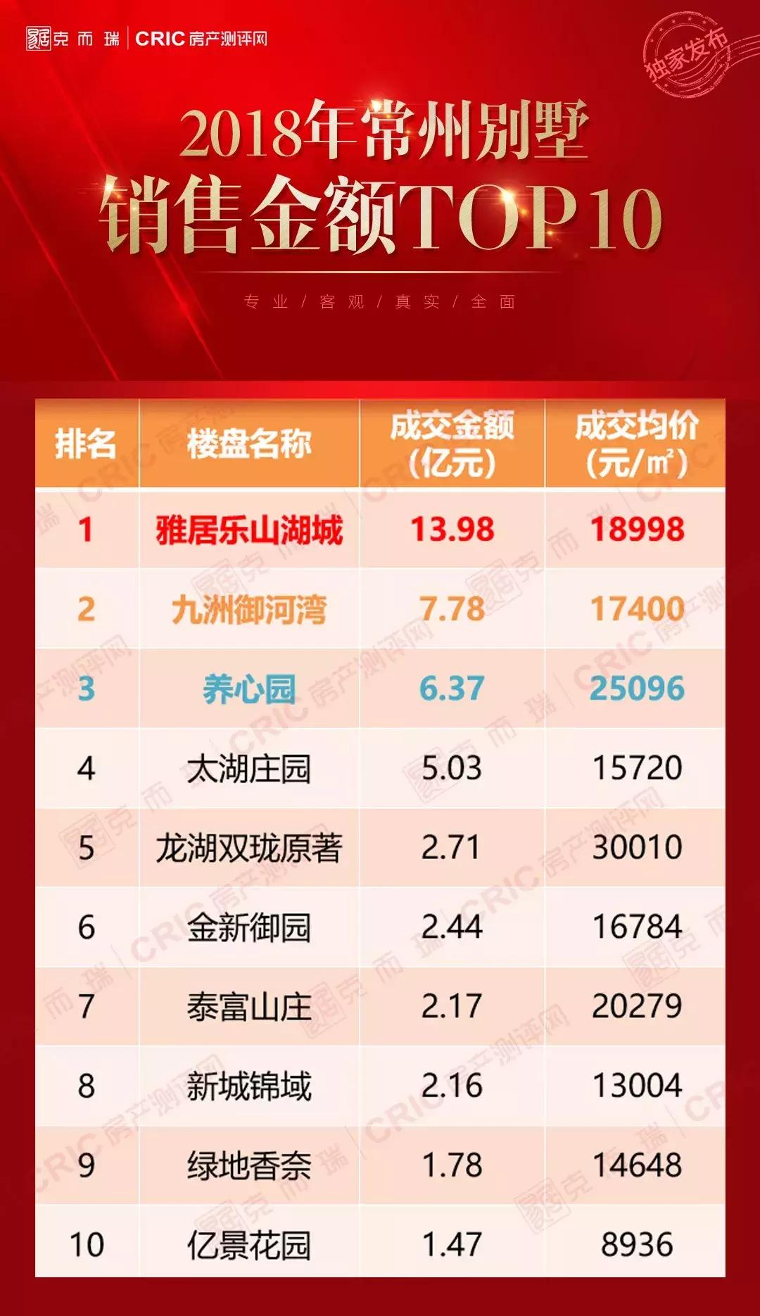 金坛最新二手别墅信息全面解析