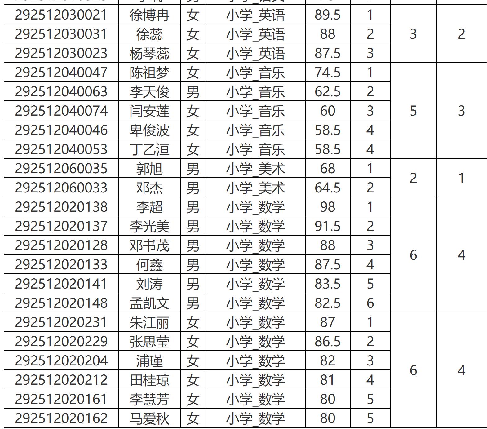 弥渡县最新招聘信息全面汇总