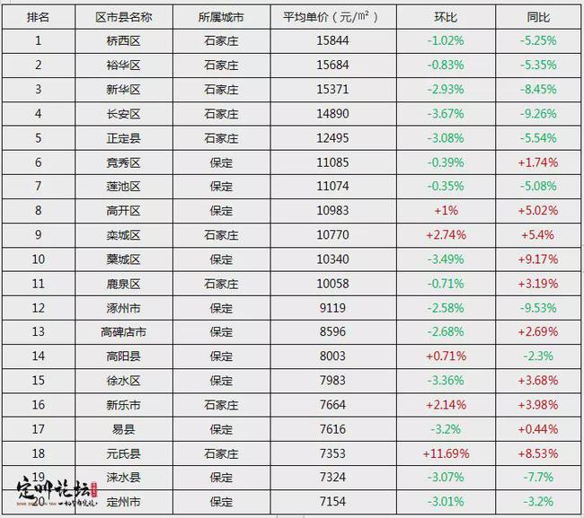 定州房价走势最新消息及市场分析与预测报告