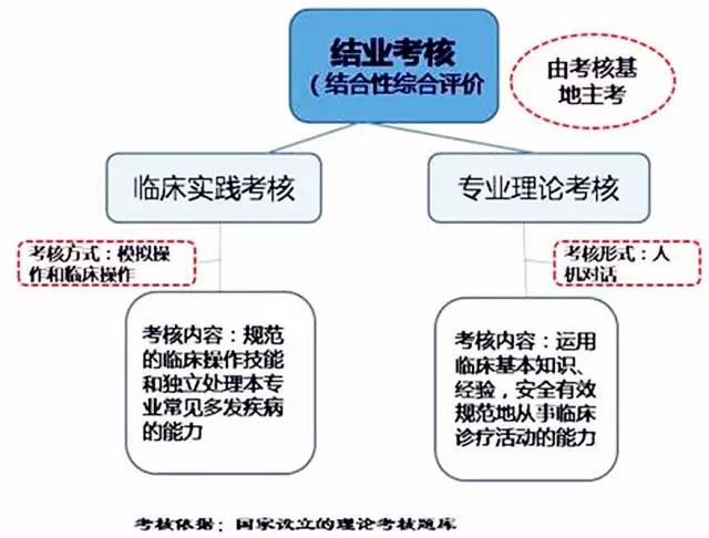 住院医师规培待遇提升，培养与激励并重，增强医疗人才竞争力