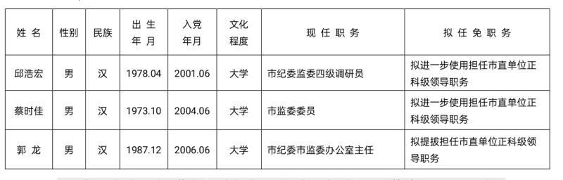 沅江市干部任免最新动态