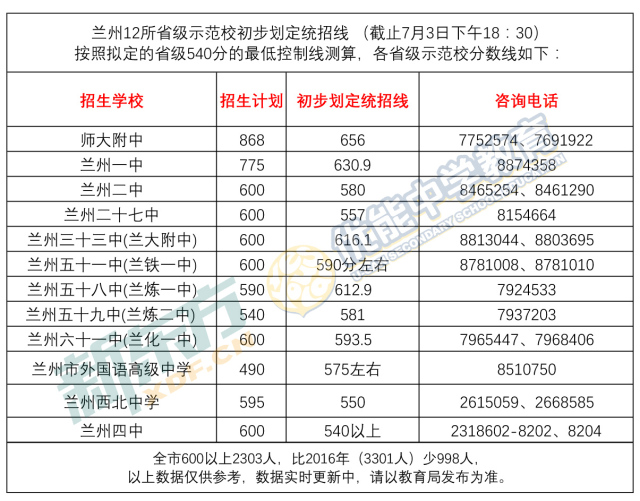 2017年兰州中考最新消息全面解读