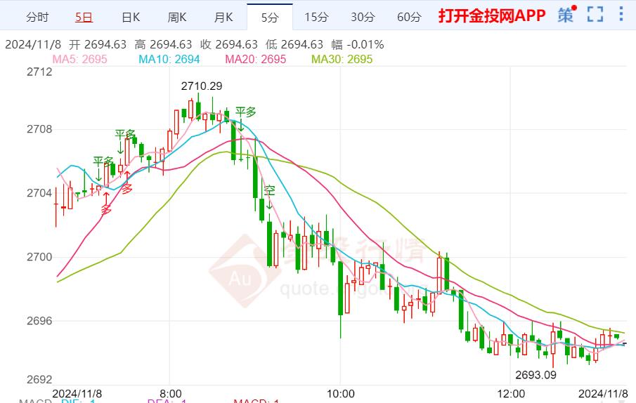 黄金价格走势最新预测及未来趋势分析与展望报告