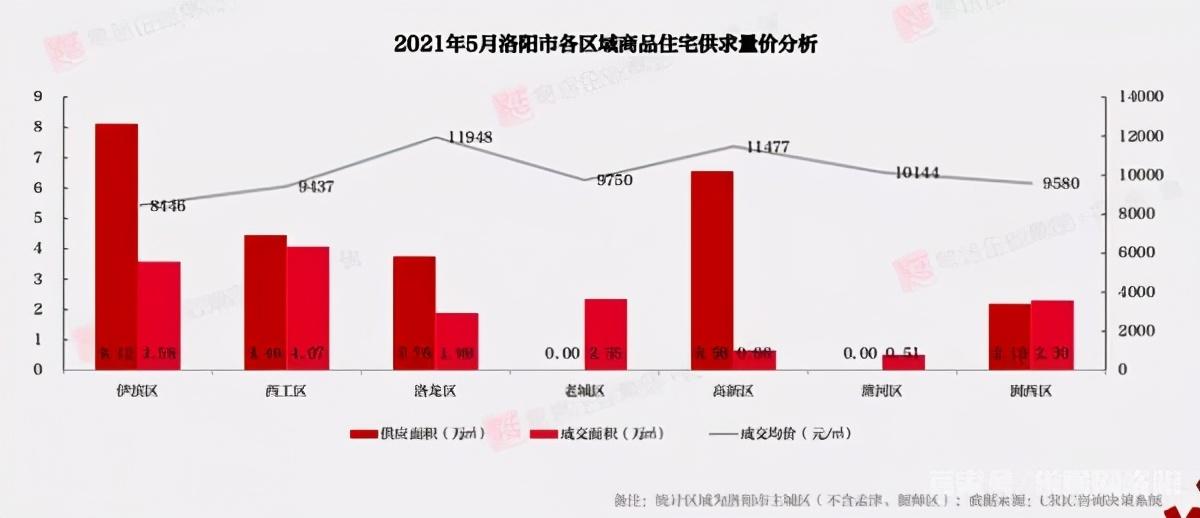 洛阳市洛龙区房价动态解析与趋势展望