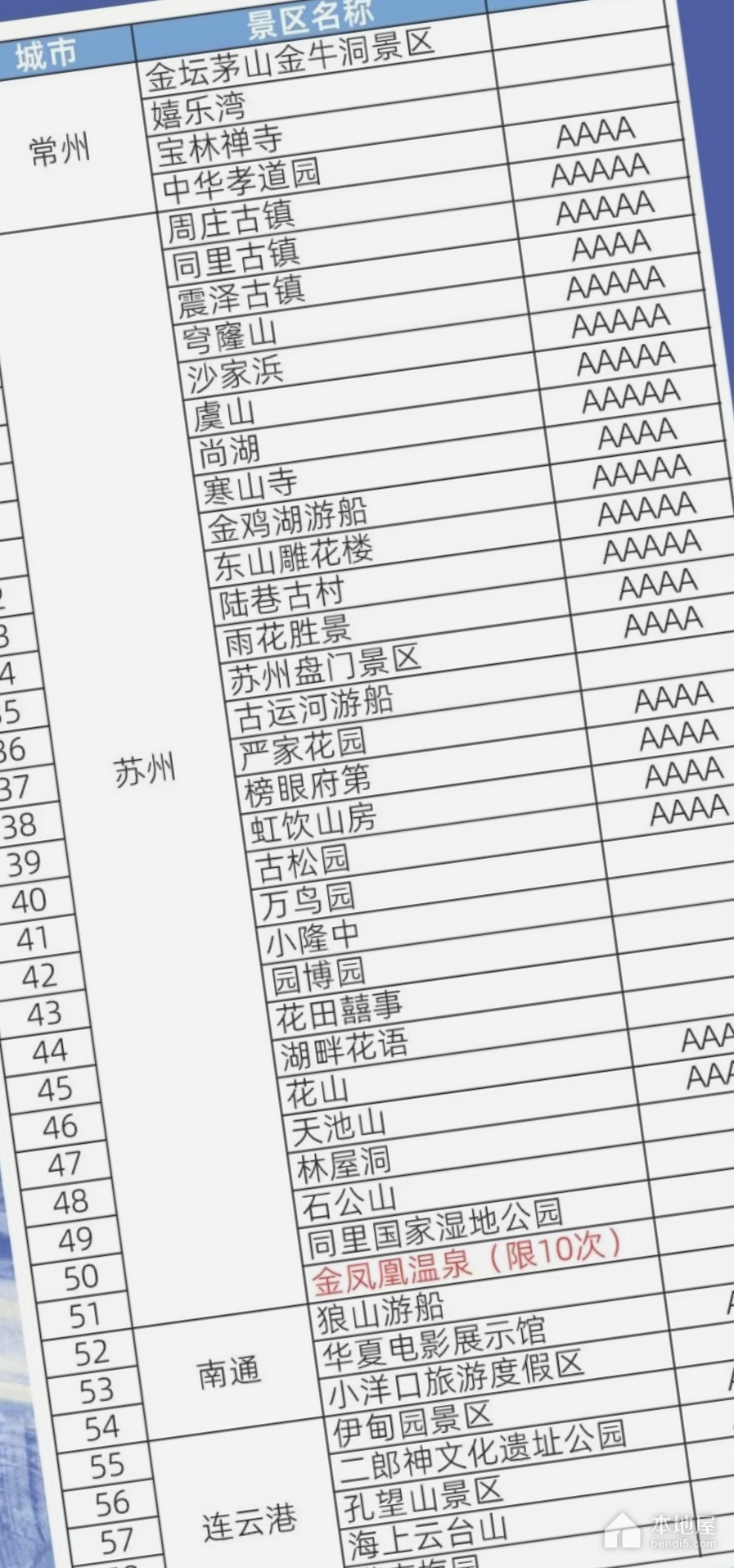 江苏三免卡免费景点最新更新资讯