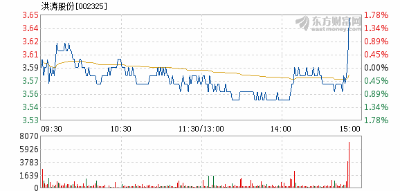 洪涛股份最新分红消息公布