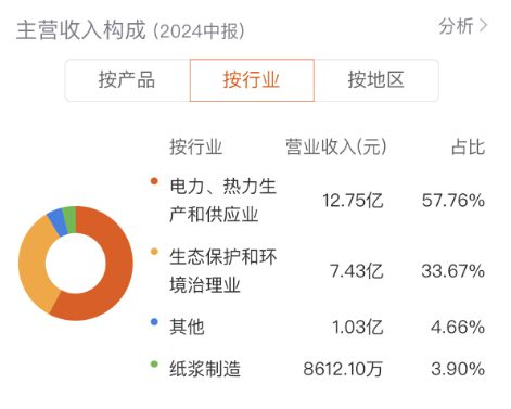 富春环保股票最新消息深度解读与分析