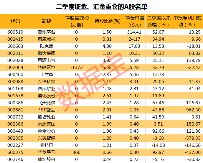 泽熙投资最新重仓股动态深度解析