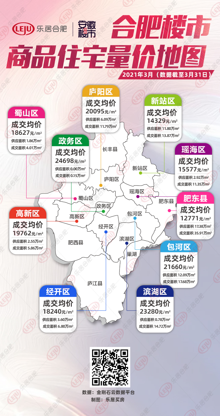 合肥最新楼盘开盘价格一览