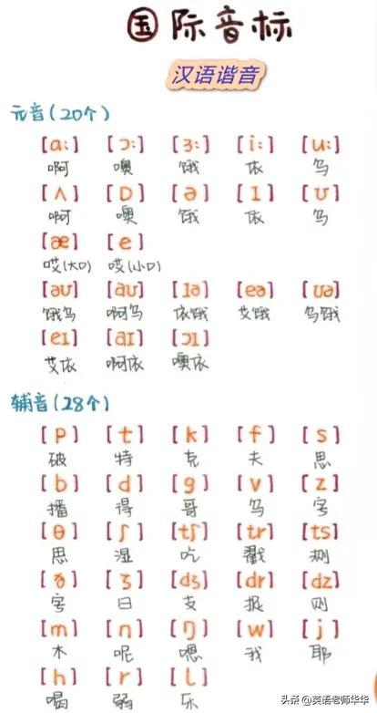 最新国际音标对照表及其应用指南