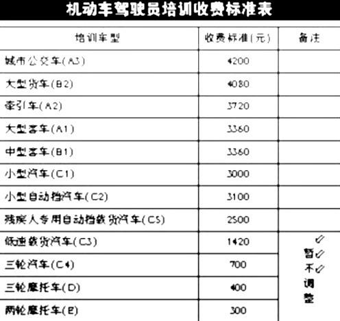 漳州学车最新价格表全面解析