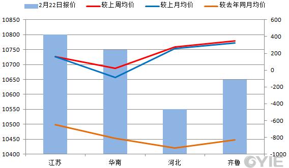 苯乙烯最新开盘行情深度解析