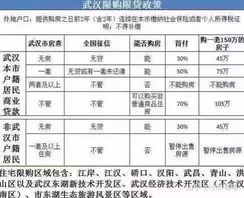 武汉户籍落户最新政策全面解读