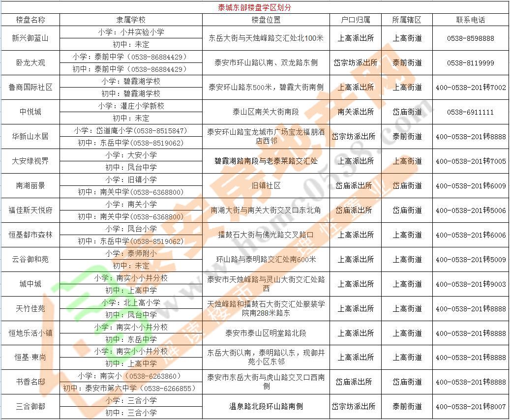 泰安新楼盘探秘，城市居住空间的艺术之旅