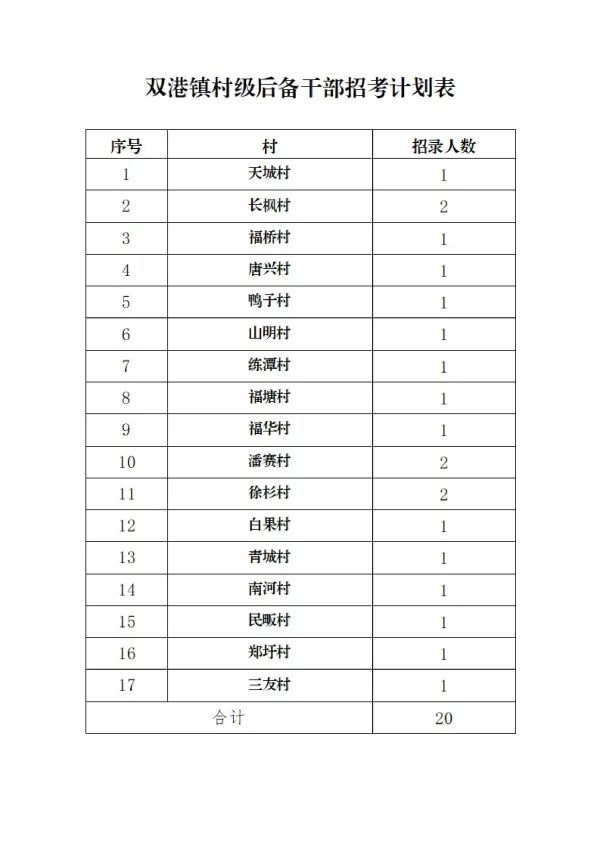 网络科技 第97页