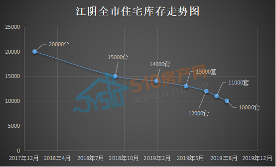 江阴房价走势揭秘，最新消息、市场趋势与未来展望