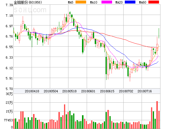 金钼股份股票行情分析与展望，最新动态及未来趋势解读