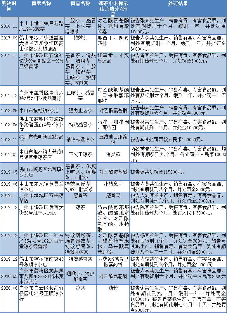 最新版非法药物折算表及其应用指南