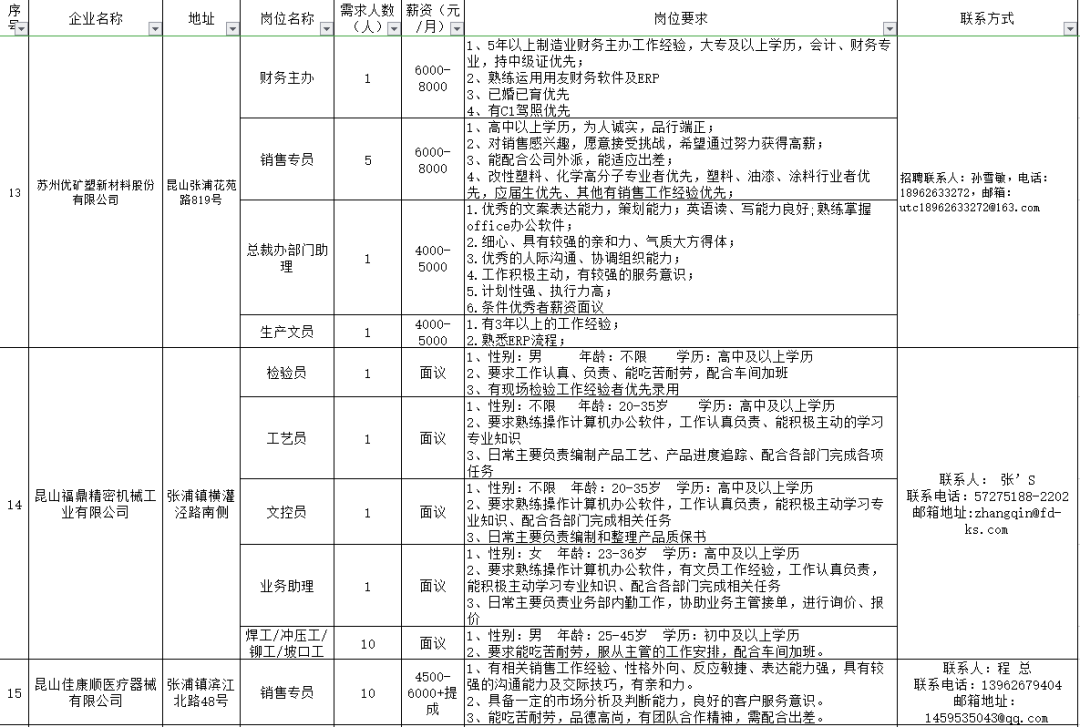 张浦镇最新招聘信息全面解析