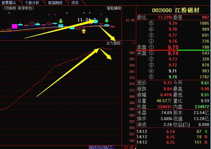 江粉磁材最新股价动态与市场影响深度解析