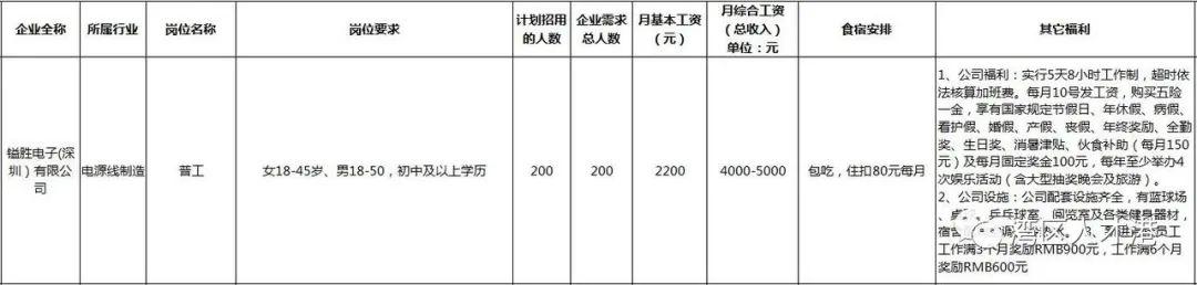 昆山镒胜电子招聘启事，携手共创未来，探寻优秀人才