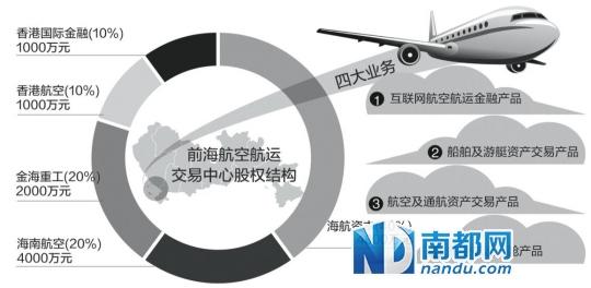 前海航交所引领航空产业变革，全球新标杆地位确立！