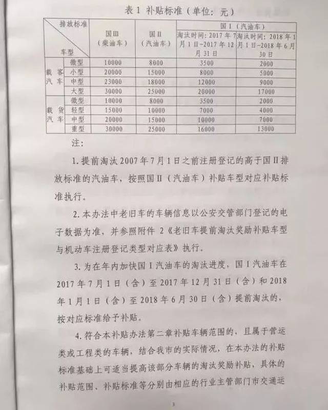 深圳国二车辆报废政策最新详解