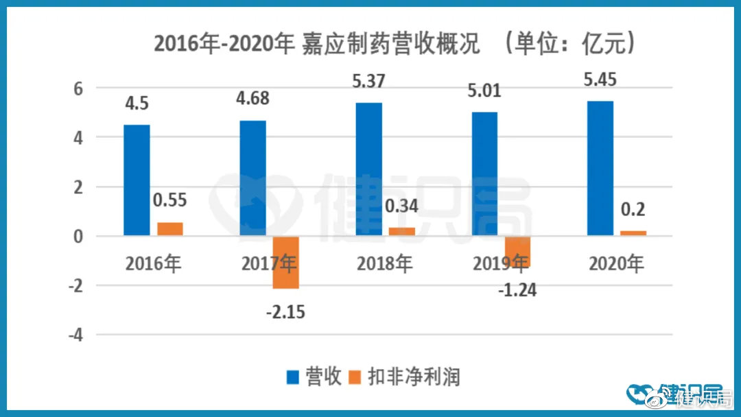 嘉应制药股票最新消息全面解读