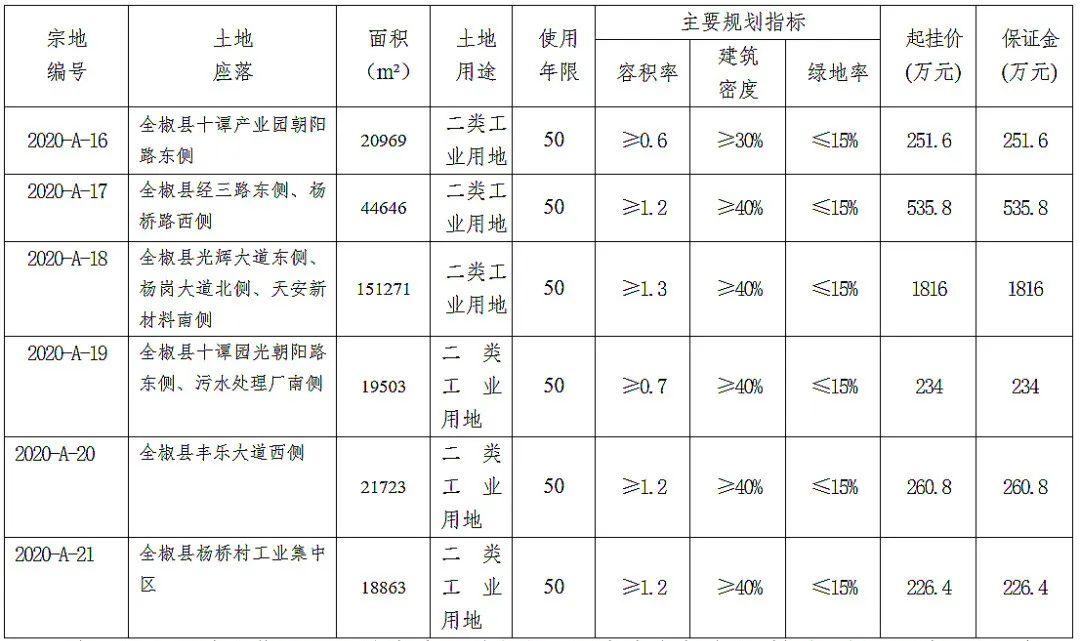 全椒规划局最新消息深度解读与分析