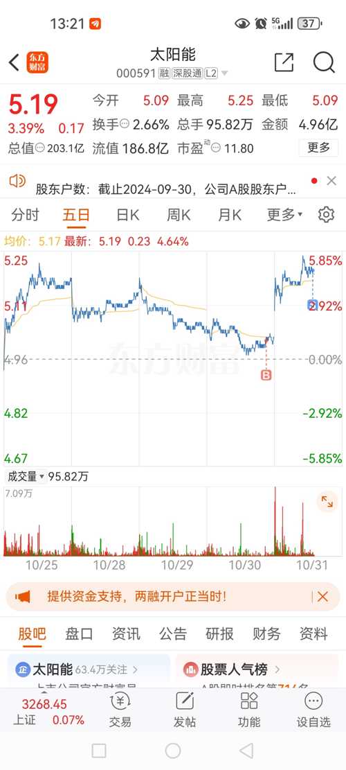 太阳能公司（代码，000591）最新动态引行业瞩目