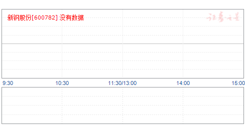 新钢股份股票最新消息全面解析