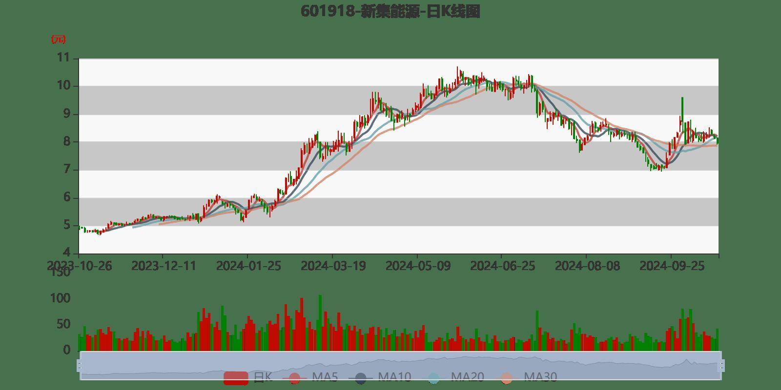 新集能源股票最新消息深度解读与分析