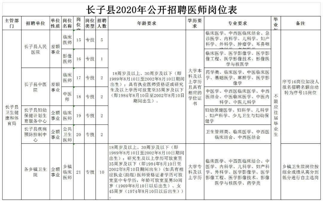 长子县最新招聘信息表内容解析及招聘动态速递