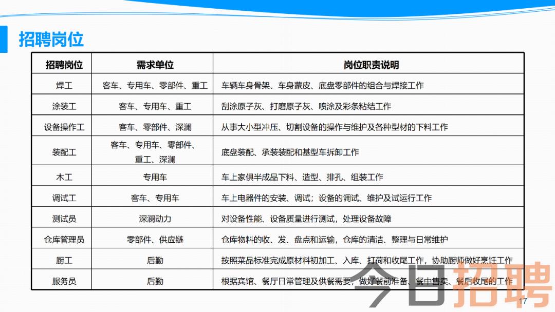 中牟普工招聘最新消息，行业机遇与求职前景展望