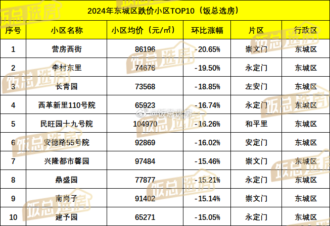 安国小区最新房价动态及三月市场分析解读